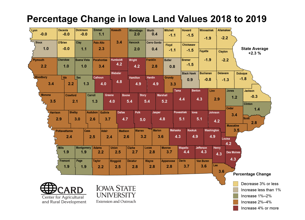 Iowa Farmland Values Iowa State Land Survey Recap 2019 Iowa Land